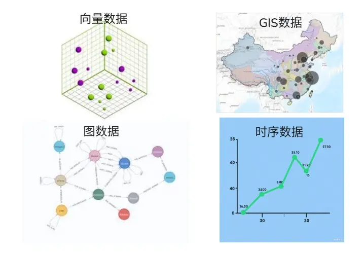 A3EdgeData