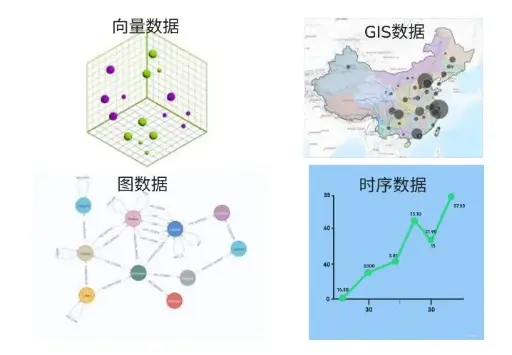 A3EdgeData